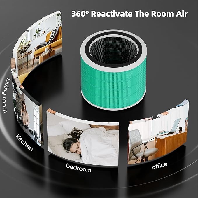 Funmit Core 200S Replacement Filter for LEVOIT Core 200S Smart WiFi Air Purifier, 3-in-1 H13 True HEPA Filter Replacement and High-Efficiency Activated Carbon, Part#Core 200S-RF, 4 Pack