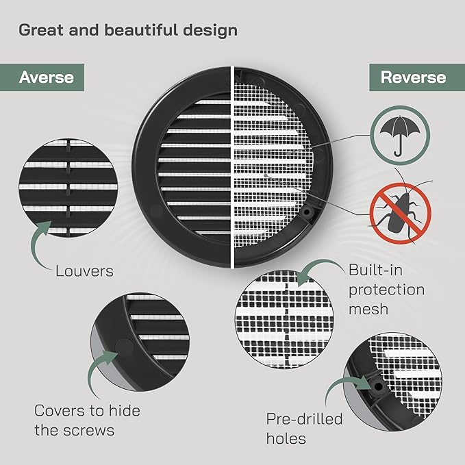 Vent Systems 4" Inch (Opening Dimensions) - Pack of 10 - Black Soffit Vent Cover - Plastic Round Air Vent Grille - Built-in Mesh Screen - HVAC Register Louver for Bathroom, Home, Kitchen