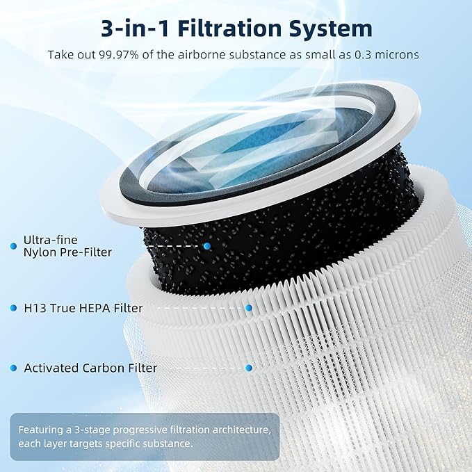 Funmit Core 200S Replacement Filter for Core 200S Smart WiFi Air Purifier, 3-in-1 H13 True HEPA Filter Replacement and High-Efficiency Activated Carbon, Part # Core 200S-RF, 4 Pack