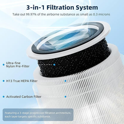 Funmit Core 200S Replacement Filter for Core 200S Smart WiFi Air Purifier, 3-in-1 H13 True HEPA Filter Replacement and High-Efficiency Activated Carbon, Part # Core 200S-RF, 4 Pack