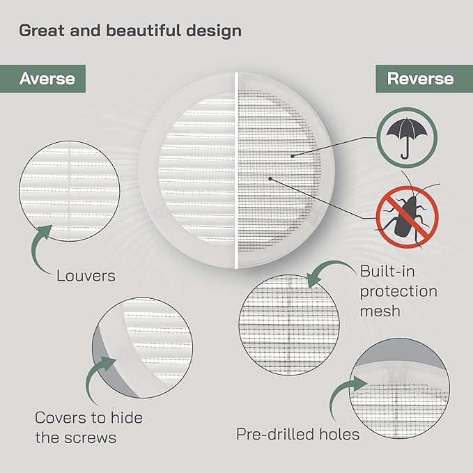 Vent Systems 6" Inch (Opening Dimensions) White Soffit Vent Cover - Plastic Round Air Vent Grille - Built-in Mesh Screen - HVAC Register Louver for Bathroom, Home, Kitchen