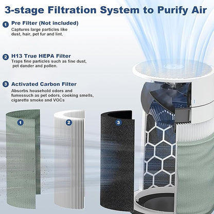 2 Pack 211i Max Replacement Filter Compatible with Blue Pure 211i Max Air Purifier, Ture HEPA & Activated Carbon Replacement Filter, Compared part #F2MAX