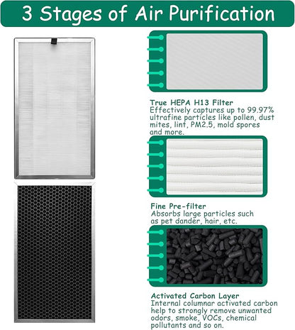 Replacement Filter, Compatible with 112 V2.0 Air Purifier,3 in 1 Pre-filter, H13 True HEPA Filter and Activated Carbon Filter, 4 Pack
