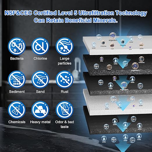 Vortopt Under Sink Water Filtration System,NSF Certified to Standards, Stainless Steel Water Filter,0.01μm Fine Filtration,Retains Beneficial Minerals,with Pressure Gauge,U2 (5 Filters)