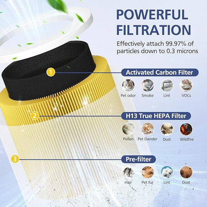 2 Pack A1 Filter Compatible with VEWIOR Air purifi-er HQSC-50, HQKJ-80, A1, AMEIFU AP01W, KOIOS HQKJ-50 Tailulu PUR0003, Efficient Filter for VEWIOR A1 Air purifi-er