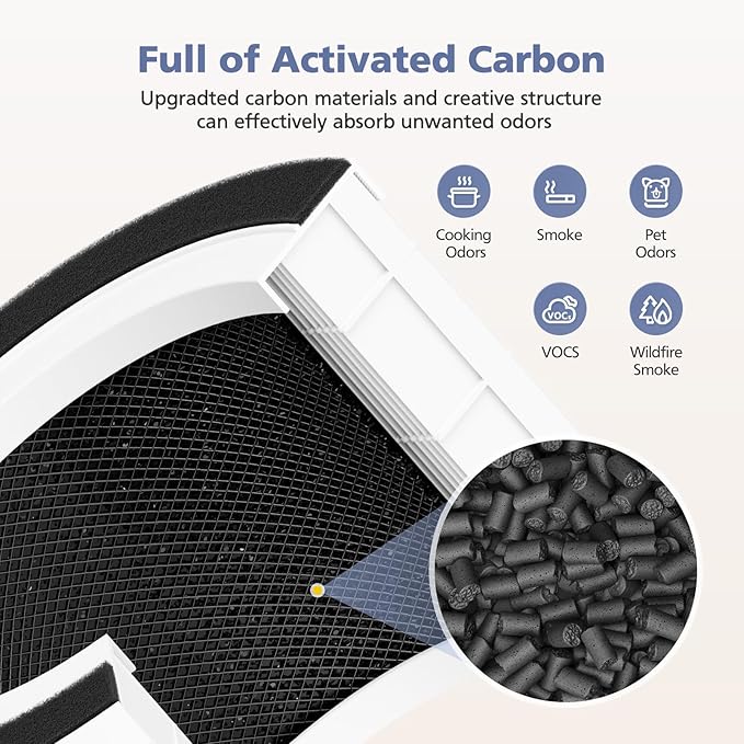3-Pack H13 Filter Compatible with Afloia Fillo/Halo/Mooka Allo, 3-in-1 H13 Efficient Filtration for Fillo Air Puri-fier, for Afloia Fillo Filter