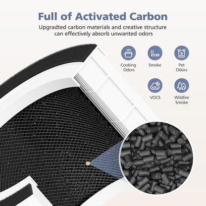 3-Pack H13 Filter Compatible with Afloia Fillo/Halo/Mooka Allo, 3-in-1 H13 Efficient Filtration for Fillo Air Puri-fier, for Afloia Fillo Filter
