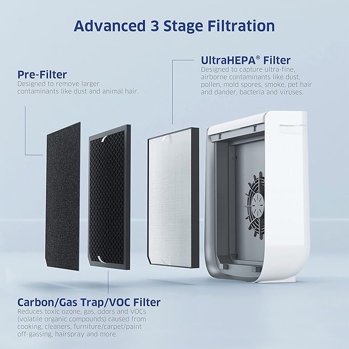 AIRDOCTOR 2000i SMART Air Purifiers for Small Rooms & Medium/Small Bedrooms, 3 Stage Filtration with Pre-Filter, UltraHEPA, Carbon/VOC (AirDoctor 2000i Smart)