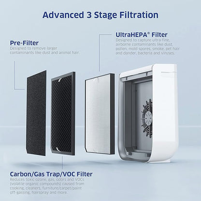 AIRDOCTOR 2000i SMART Air Purifiers for Small Rooms & Medium/Small Bedrooms, 3 Stage Filtration with Pre-Filter, UltraHEPA, Carbon/VOC (AirDoctor 2000i Smart)