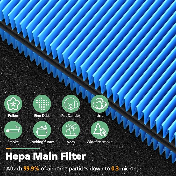 511 A11ergenBlock Replacement Filter Compatible with Blueair Blue Pure 511 Air Purifier, 2-in-1 511 HEPA Filter with Activated Carbon for Pet Fur, Dander & Odor, Blue(2 Pack)