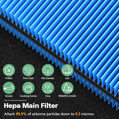 511 A11ergenBlock Replacement Filter Compatible with Blueair Blue Pure 511 Air Purifier, 2-in-1 511 HEPA Filter with Activated Carbon for Pet Fur, Dander & Odor, Blue(2 Pack)