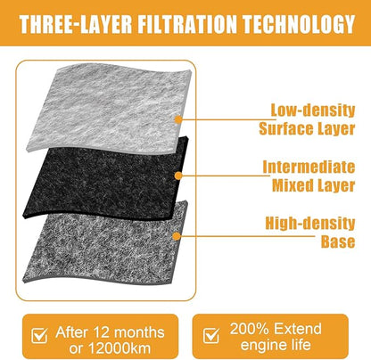 Engine air filter Suitable for Extra Guard CA9482 Toyota Corolla matrix TC FR-S BRZ VIBE 17801-22020 Select Toyota Scion and Pontiac Models