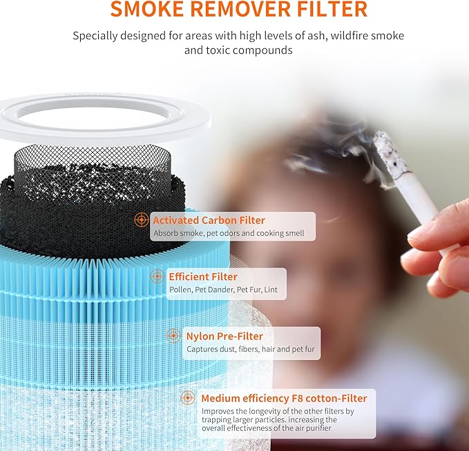 AIRROMI A2001 Efficiency Air Purifier Replacement Original 3-in-1 Filter, Blue Activated Carbon Filter for Smoke and Wildfire Removal, Removes 99.97% of 0.3 Micron Particles 1 Pack