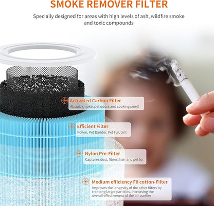 AIRROMI A2001 Efficiency Air Purifier Replacement Original 3-in-1 Filter, Blue Activated Carbon Filter for Smoke and Wildfire Removal, Removes 99.97% of 0.3 Micron Particles 1 Pack