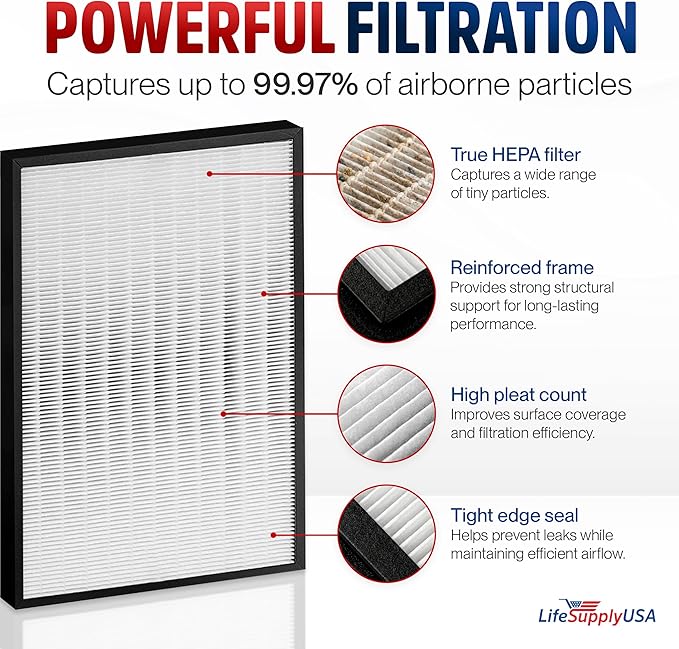 AP350 True HEPA Filter Replacement Compatible with Envion AllergyPro AP350 Allergy Pro AP 350 Air Purifiers by LifeSupplyUSA