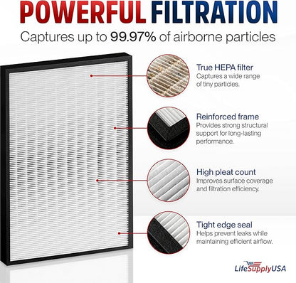 AP350 True HEPA Filter Replacement Compatible with Envion AllergyPro AP350 Allergy Pro AP 350 Air Purifiers by LifeSupplyUSA
