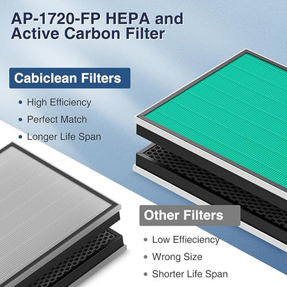 2 Pack 250/250S Replacement Filters for Coway Airmega 250 250S Max2 Air Purifier, Max 2 Green HEPA and Activated Carbon Filter Set, AP-1720-FP