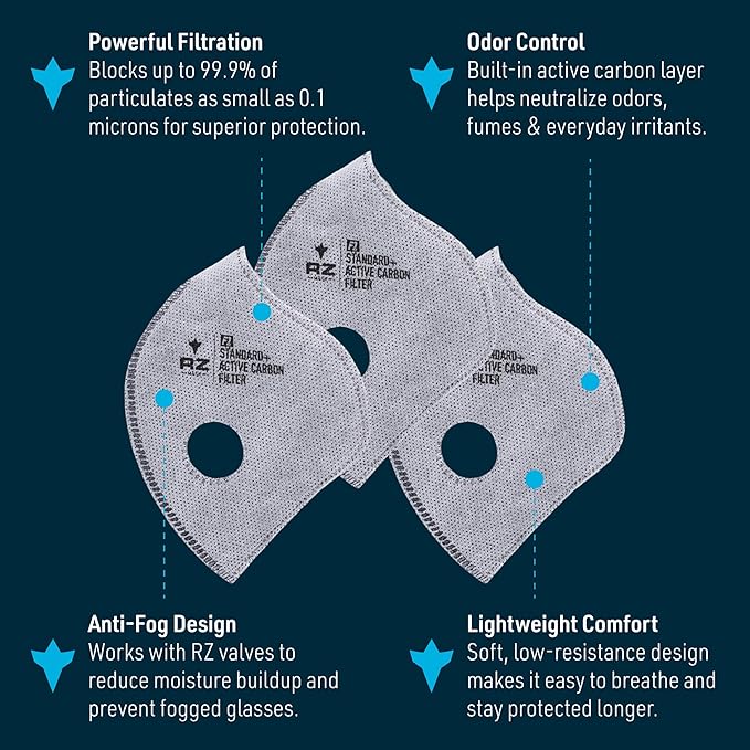 RZ Mask - F1 Standard Replacement Filters (3 Pack) 99.8% Active Carbon Filtration with One-Way Discharge Valves, 3 Sizes