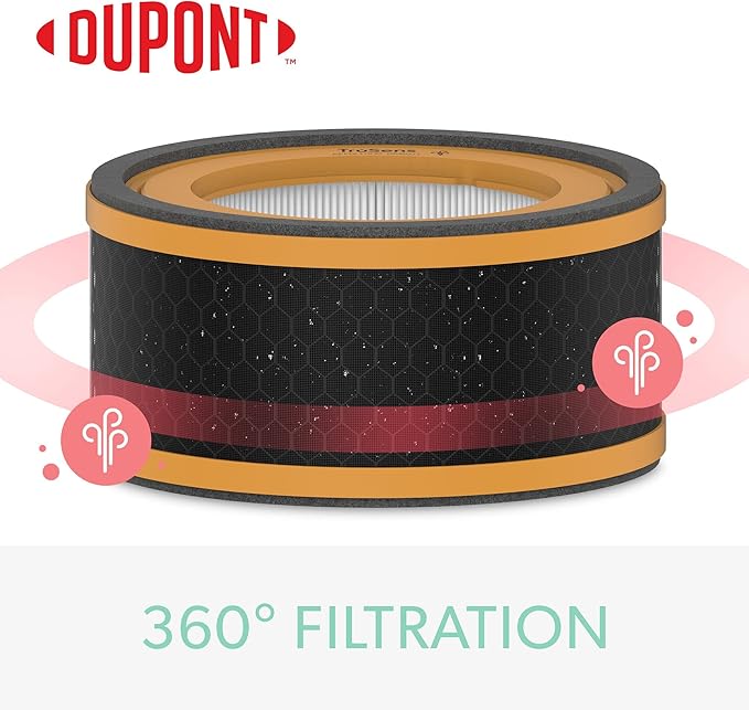 TruSens DuPont Odor & VOC Filter with True HEPA for Z-1000 TruSens Air Purifier (Small)
