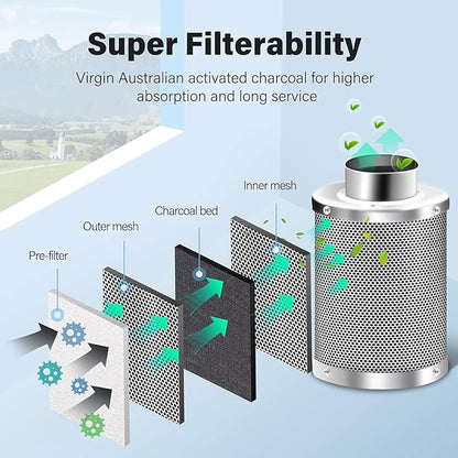 iPower 4 Inch Air Carbon Filter, with Australia Virgin Charcoal for Inline Fan, Hydroponics, Grow Tent, Prefilter Included, Reversible Flange 4" x 12", Silver