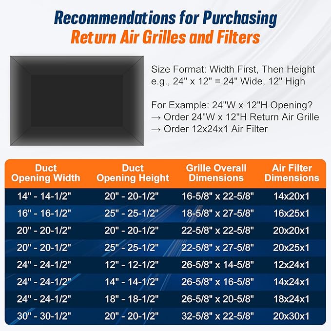 Fancat Return Air Filter Grille for 30x20 Ducts, Steel Air Vent Cover with Removable Door for 1" Filters | Fits Sidewall & Ceiling | Outer Size: 32 5/8" W x 22 5/8" H