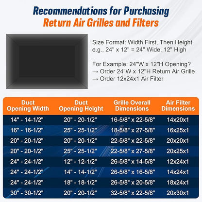 Fancat Return Air Filter Grille for 30x20 Ducts, Steel Air Vent Cover with Removable Door for 1" Filters | Fits Sidewall & Ceiling | Outer Size: 32 5/8" W x 22 5/8" H