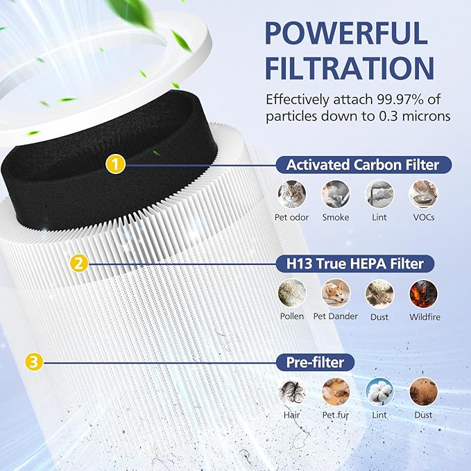 2 Pack A1 Filter Compatible with VEWIOR Air purifi-er HQSC-50, HQKJ-80, A1, AMEIFU AP01W, KOIOS HQKJ-50 Tailulu PUR0003, Efficient Filter for VEWIOR A1 Air purifi-er