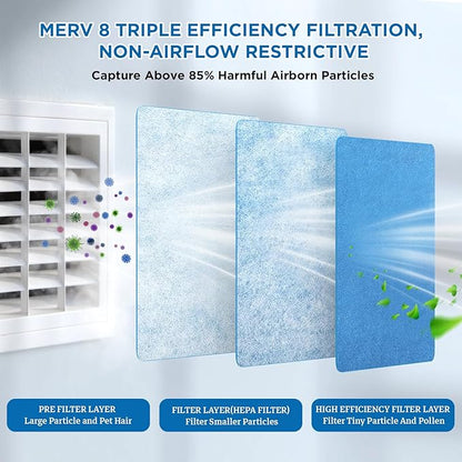 Air Vent Filters Roll, 140" x 12" Cut to Fit (60+ Filters), MERV 8 Triple Vent Filter Kit for HVAC Furnace Vents, Home Floor, Ceiling, Grilles