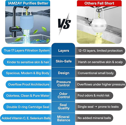 17-STAGE Bath Filter for Tub with Premium Design & Leak-Proof, 7000-Gallon Long-Life Cartridge with Vitamins C & E + Essential Minerals Removes Chlorine and Softens Hair, Skin & Nails | Patent Pending
