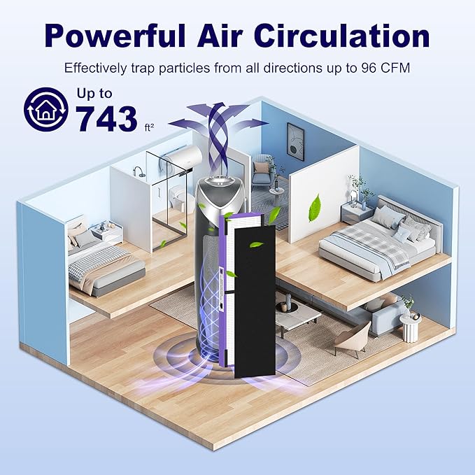 4 Pack FLT4850PT HEPA Filter B Pet Replacement Compatible with G-Guardian AC4825 AC4825E AC4825W AC4300 AC4800 AC4850 AC4900 Air Purifier, 4 True HEPA Filters & 8 Carbon Pre-Filters, Purple