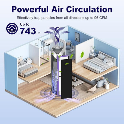 4 Pack FLT4850PT HEPA Filter B Pet Replacement Compatible with G-Guardian AC4825 AC4825E AC4825W AC4300 AC4800 AC4850 AC4900 Air Purifier, 4 True HEPA Filters & 8 Carbon Pre-Filters, Purple