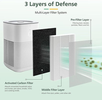isinlive LV-H128 Air Purifier Replacement Filter Compatible with LEVOIT LV-H128/ PUURVSAS (HM669A) / ROVACS (RV60) 3-in-1 Middle Layer, 4 Pack LV-H128 Filters and 30 Pack Aroma Pads