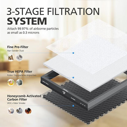 CHIVALZ 2 Pack HY4866 True HEPA Replacement Filters Compatible with MORENTO HY4866 Air Purifier, WESTHEY HY4866 Air Purifier and YIOU M1 Air Cleaner Purifier, Original Version