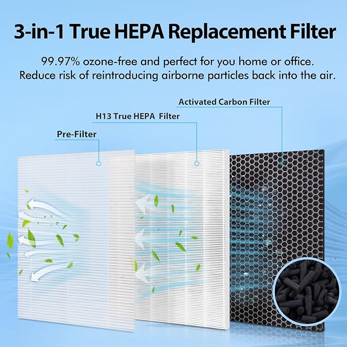 4 Pack MA-40 Replacement Filter Compatible with MA-40 Air Purifiers, 3-in-1 High-Efficiency Filtration System for MA40W MA40B, H13 True HEPA with Pre-Filter