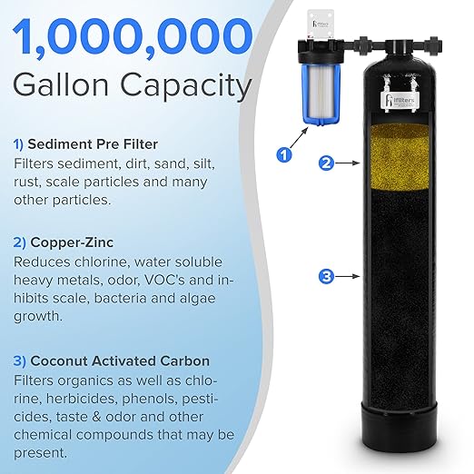 iFilters Whole House Water Filter System – 2 Stage Home Water Filtration for Sediment, Chlorine, VOCs, Iron – 1M Gallon Capacity – 1" Ports – Includes Washable Pre-Filter