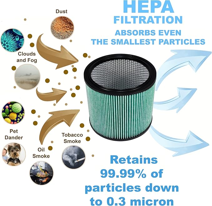 HQRP High Efficiency H14 HEPA Cartridge Filter 2-pack Replacement for Shop-vac 90350 90340 90304 9035033 90344, Fits most 4-16 Gallon Shop-Vac Wet/Dry Vacuums, Washable and Reusable, Green