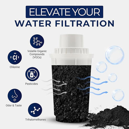 IPW Industries, Inc. - Bulk Activated Carbon - Coconut Shell Granular Activated Charcoal (GAC) for Water Filtration and Replacement Media (20lbs.)