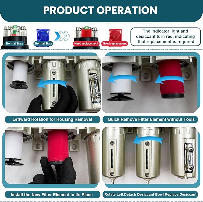 Upgraded 3/4" NPT Industrial Grade 4 Stage Air Drying System, Particulate Filter, Coalescing Filter, Desiccant Dryer & Air Regulator - for Plasma Cutter, Paint Spray, 3Filter&1Dryer System，Auto Drain