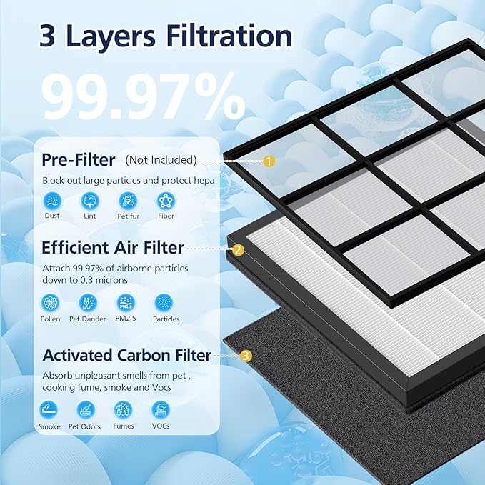 HAP605 Air Purifier Replacement Filters for FreAire HAP605 HAP607 and for XenonLab HAP605 HAP607 Air Purifier, 3-in-1 HAP607 Efficient Air Filter with Activated Carbon for Home, 2-Pack
