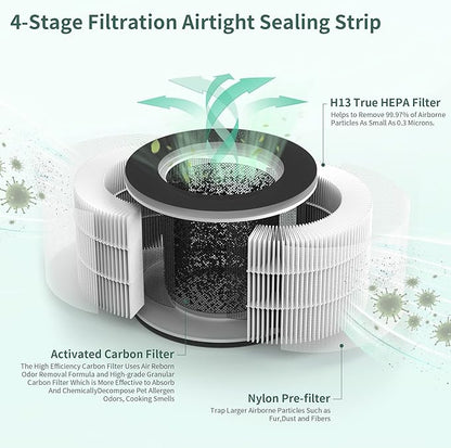 2 Packs TD-1500 Replacement Filters Compatible with Tredy TD-1500 TD-1500BM Air Cleaner Purifier, 4 Stages Filtration of Premium Filter and Activated Carbon Filter
