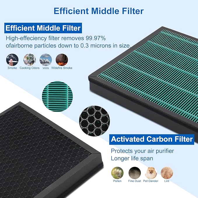 400/400S Replacement Filter Set for Coway AIRMEGA Max2 400/400S 400(G) 400S(G) Air Puri-fi-er, High Efficiency Max 2 Green Particle Dust Lint Filter&Smoke Odor Active Carbon Filter, AP-2015-FP, 2 Set