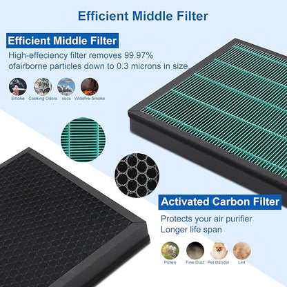 400/400S Replacement Filter Set for Coway AIRMEGA Max2 400/400S 400(G) 400S(G) Air Puri-fi-er, High Efficiency Max 2 Green Particle Dust Lint Filter&Smoke Odor Active Carbon Filter, AP-2015-FP, 2 Set