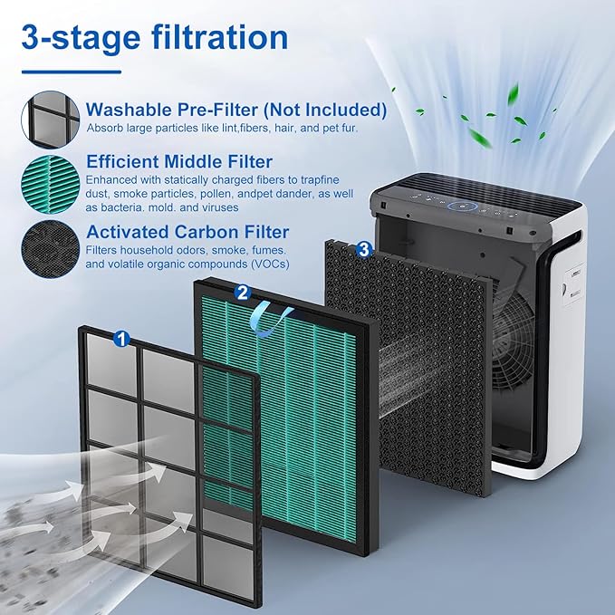Vital 100S Toxin Absorber Replacement Filter Compatible with Levoit Smart WiFi Vital 100S Air Puri-fier, 3-in-1 Filter and High-Efficiency Activated Carbon Filter, Vital 100S-RF, 2 Pack.