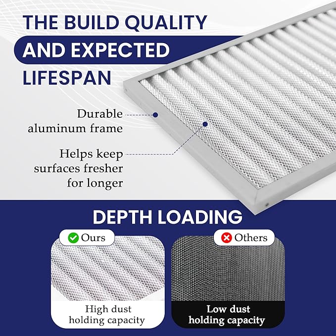 | Merv 8 | Washable & Reusable AC/Furnace Filter | Lifetime HVAC & Furnace Air Filter | Washable | Superior particle-holding Ability | Premium Quality Aluminum | 20x22x1