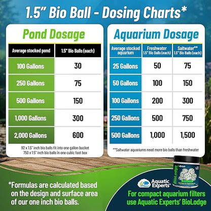Aquatic Experts 1.5" Large Bio Balls for Ponds – Biological Filter Media for Waterfalls & Outdoor Pond Filters, Treats Up to 3,000 Gallons (900 Count + Three 14" x 20" Mesh Bags)