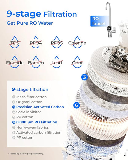 [ Dual Flow] Waterdrop X8-PRO Reverse Osmosis Water Filter, NSF/ANSI 42&58&372 Certified, 800 GPD Tankless Reverse Osmosis System, 9-Stage RO Water Filtration System, Smart Faucet, BPA Free