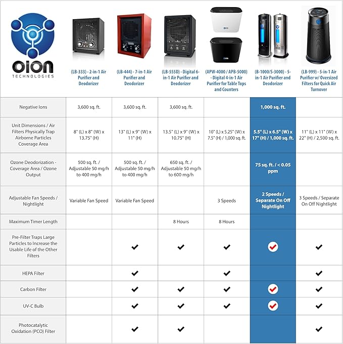 B-1000 Permanent Filter Ionic Air Purifier Pro Ionizer with UV-C, New