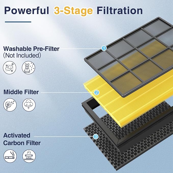 Vital 100S Pet Care Replacement Filter Compatible with LEVOIT Vital 100S and 100S-P Air Purifier, Vital 100S-P Pet Care Filter for Vital 100S-RF-PA, LRF-V102-YUS, 2 Pack, Yellow