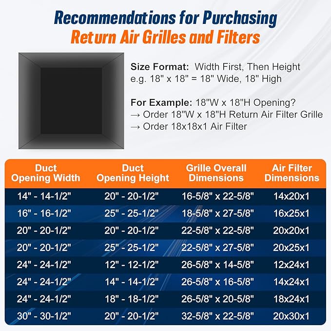 Fancat Return Air Filter Grille for 18x18 Ducts, Steel Air Vent Cover with Removable Door for 1" Filters | Fits Sidewall & Ceiling | Outer Size: 20 5/8" W x 20 5/8" H