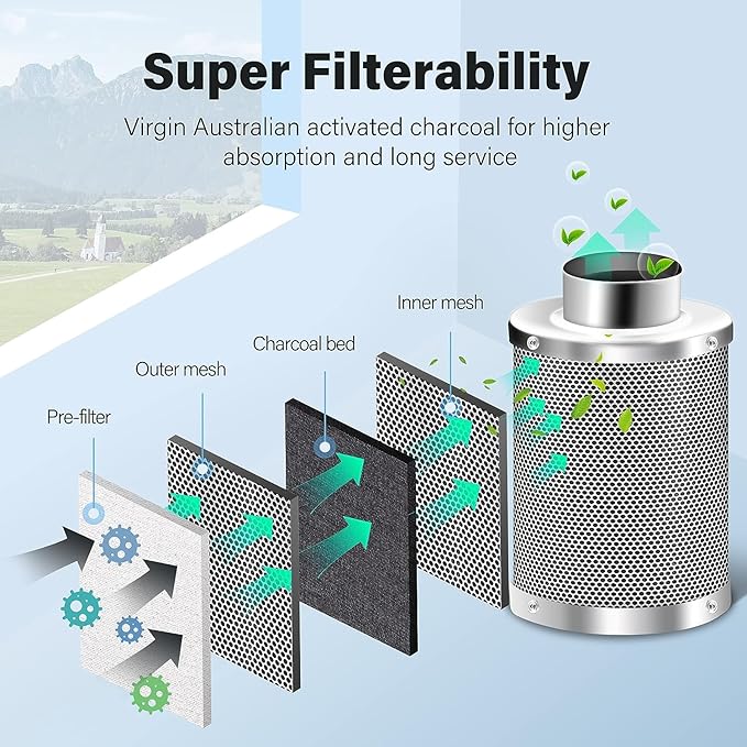 iPower 4" Smart Inline Duct Fan with Humidity Temperature Control via Bluetooth and WiFi App, Air Carbon Filter with 8 Ft Ducting and Rope, HVAC for Grow Tent Ventilation
